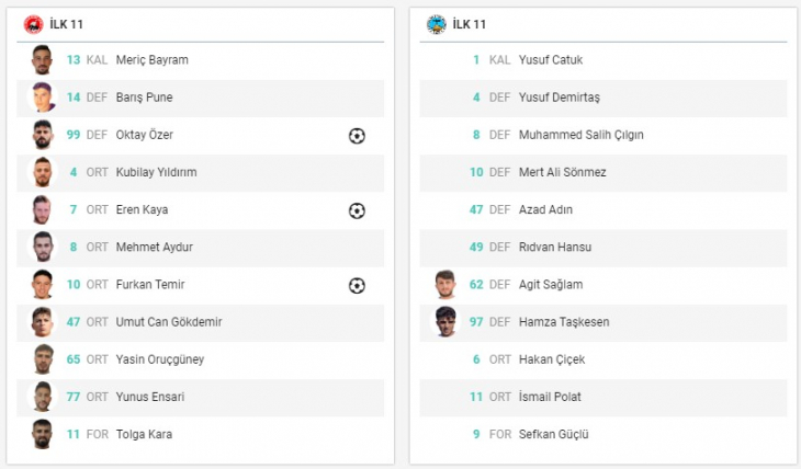 Kurtalanspor, Ziraat Türkiye Kupası'na 1. Turda Veda Etti