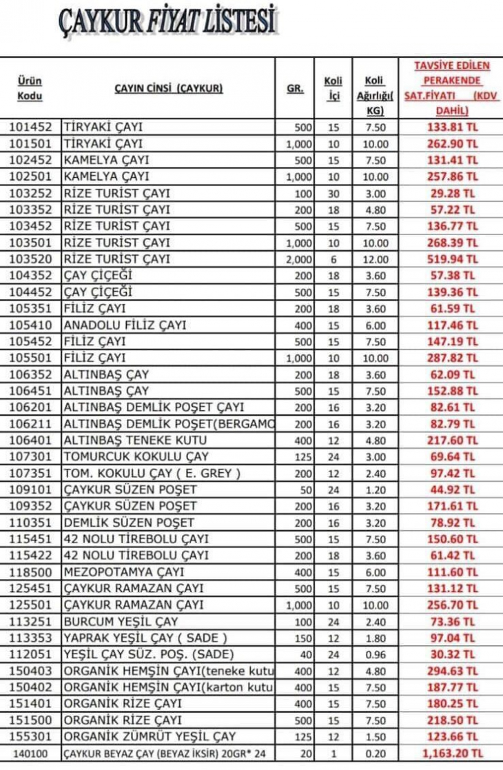 Çaykur çay fiyatlarına yüzde 18 zam yaptı! İşte yeni fiyatlar